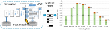 Microprocessor Architecture for Energy Efficiency and Reliability