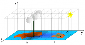 Scientific computations for forecasts graphic