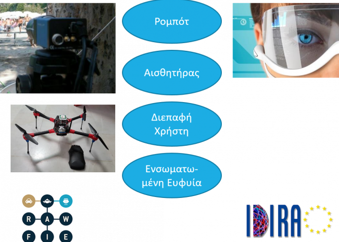 IDIRA project